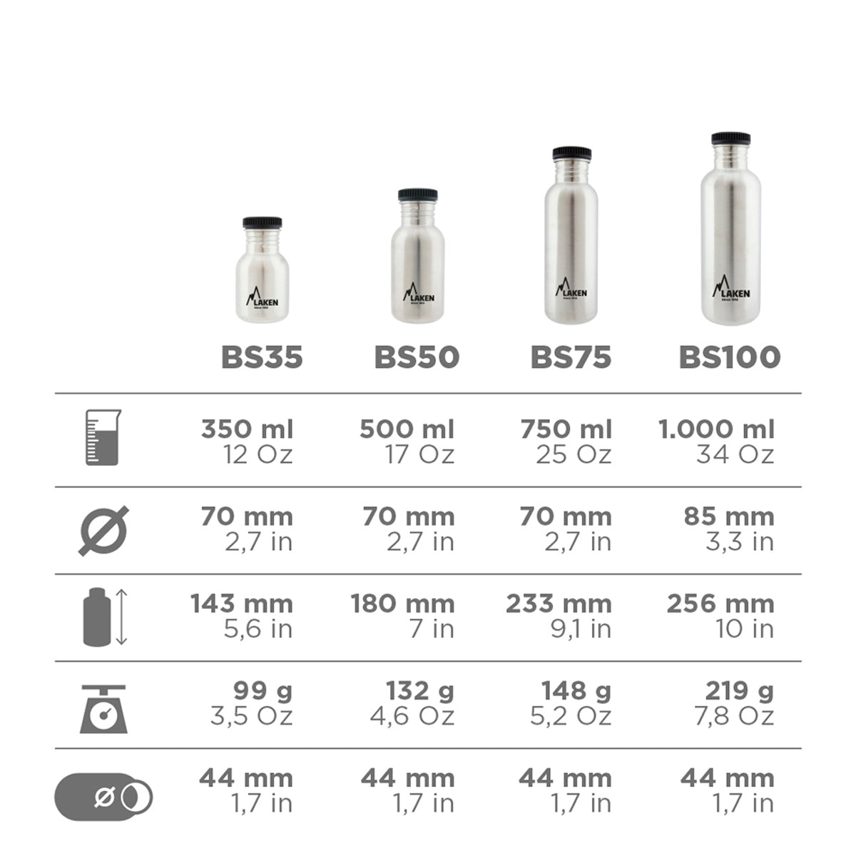 Laken RVS drinkfles Basic Steel serie - Kunststof dop - Diverse kleuren Laken