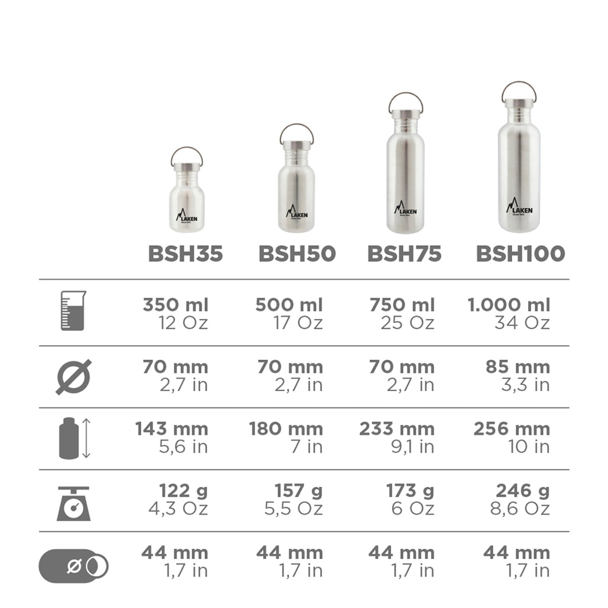 Laken RVS drinkfles Basic Steel serie - RVS dop - Diverse kleuren Laken